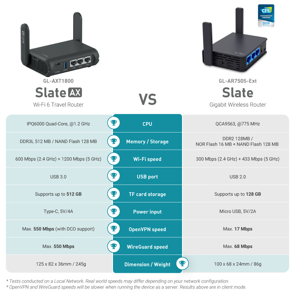 gl-inet-slate-ax-gl-axt1800-wifi-6-reiserouter-gigabit-vpn image 6