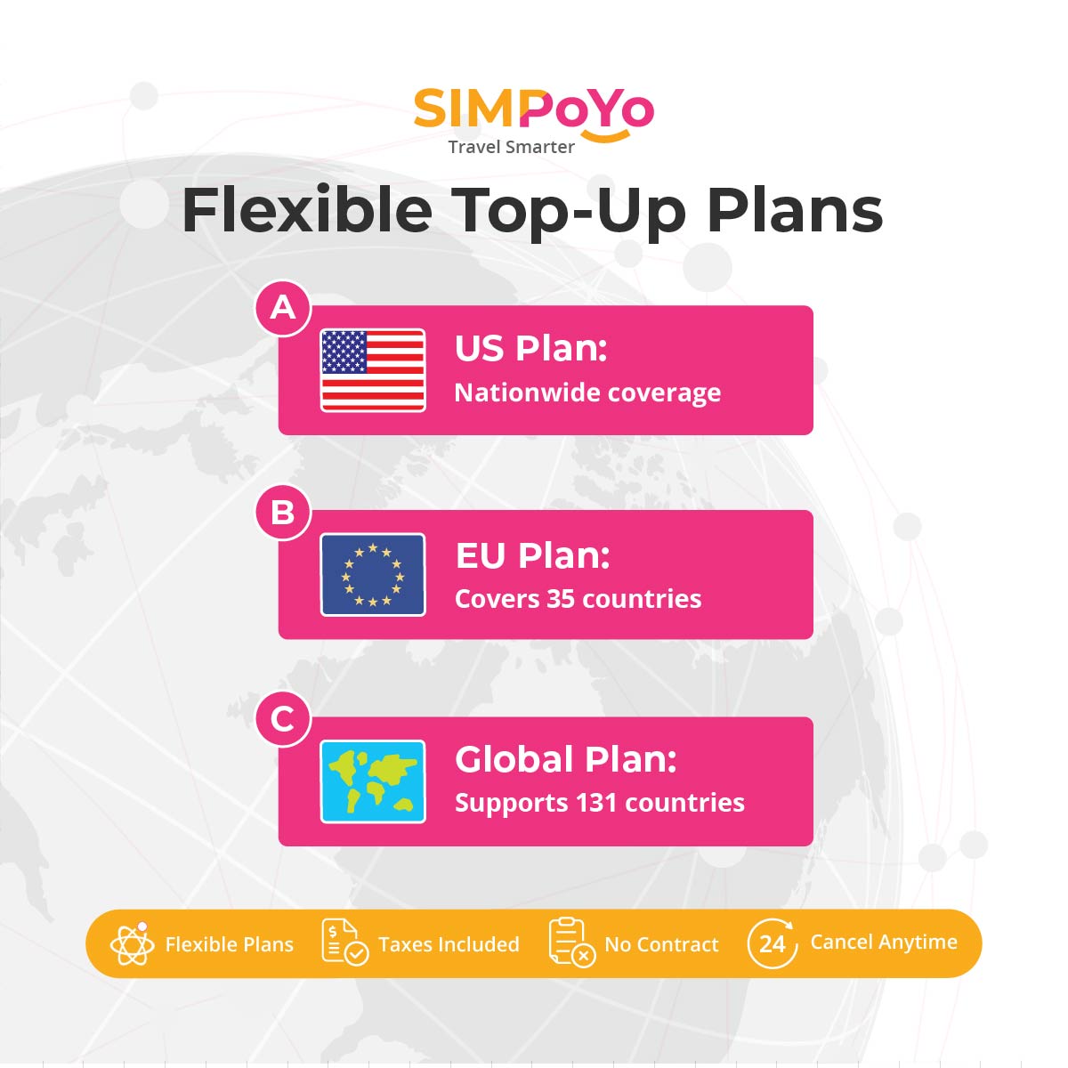 gl-inet-spitz-simpoyo-sim-karte-10gb-30-tage-5g-4g-europa image 6