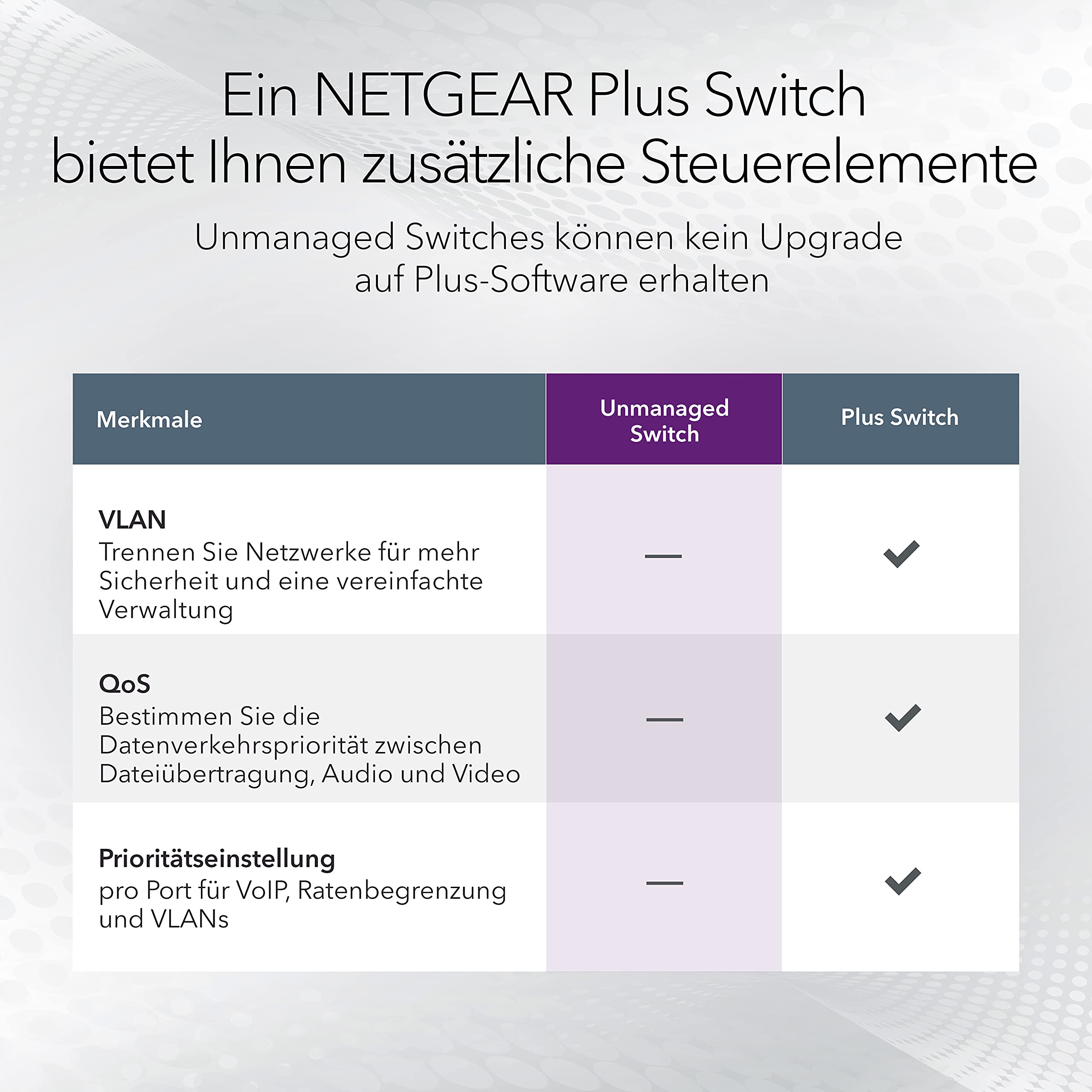 netgear-gs105ge-prosafe-5-port-gigabit-lan-switch-metall image 4