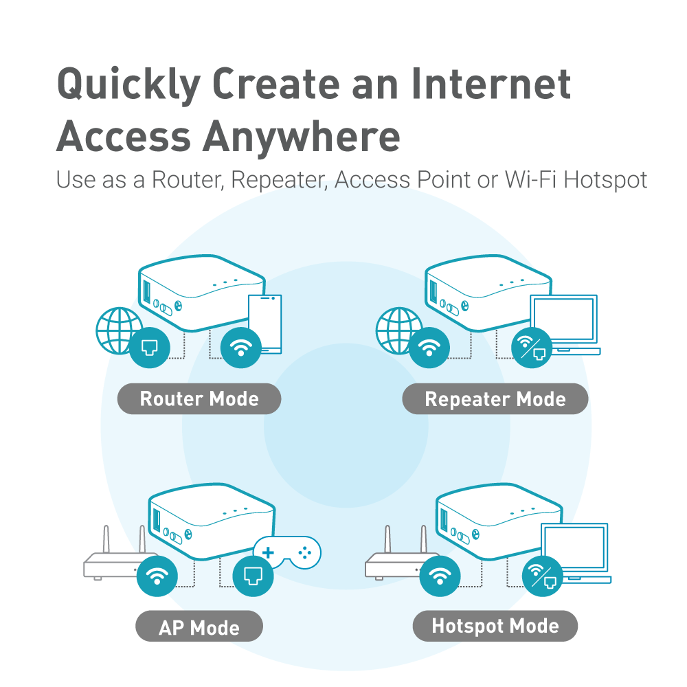 gl-inet-mango-gl-mt300n-v2-mini-router-n300-reise image 5