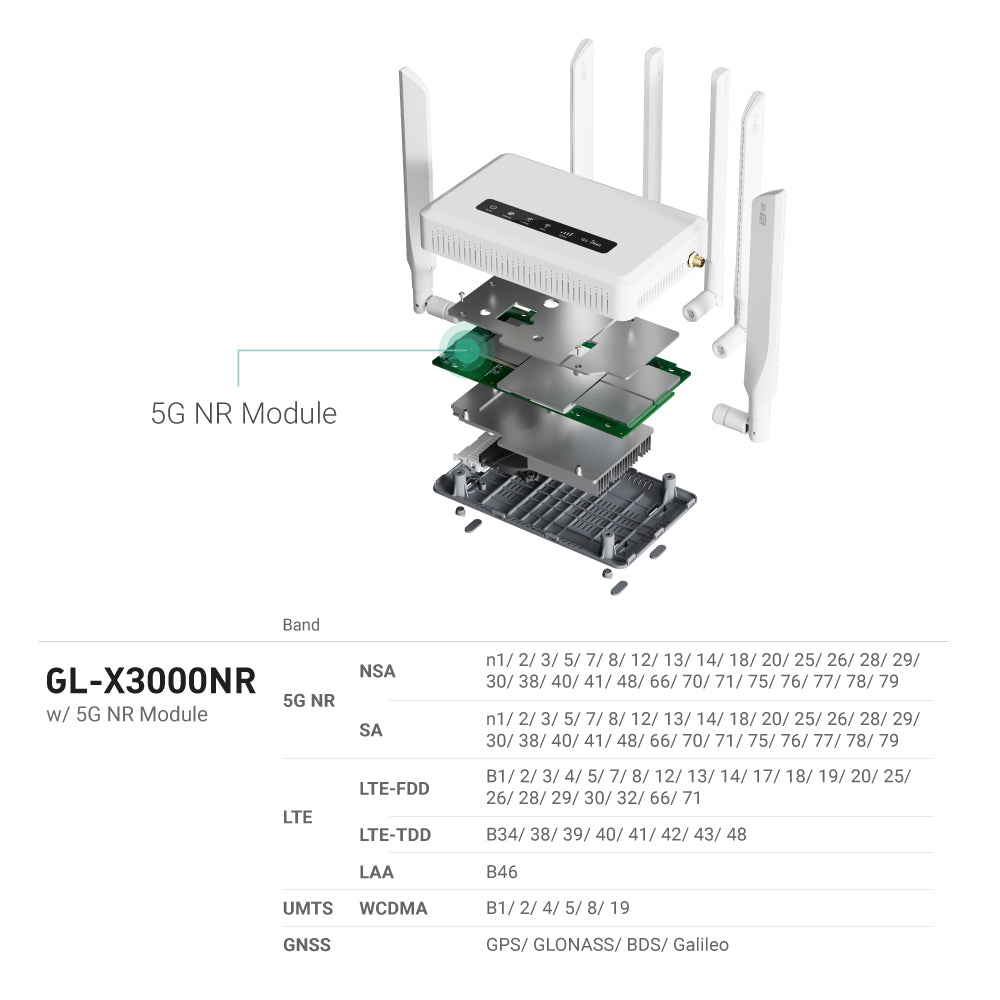 gl-inet-spitz-ax-gl-x3000-5g-wifi-6-router-dual-sim image 4
