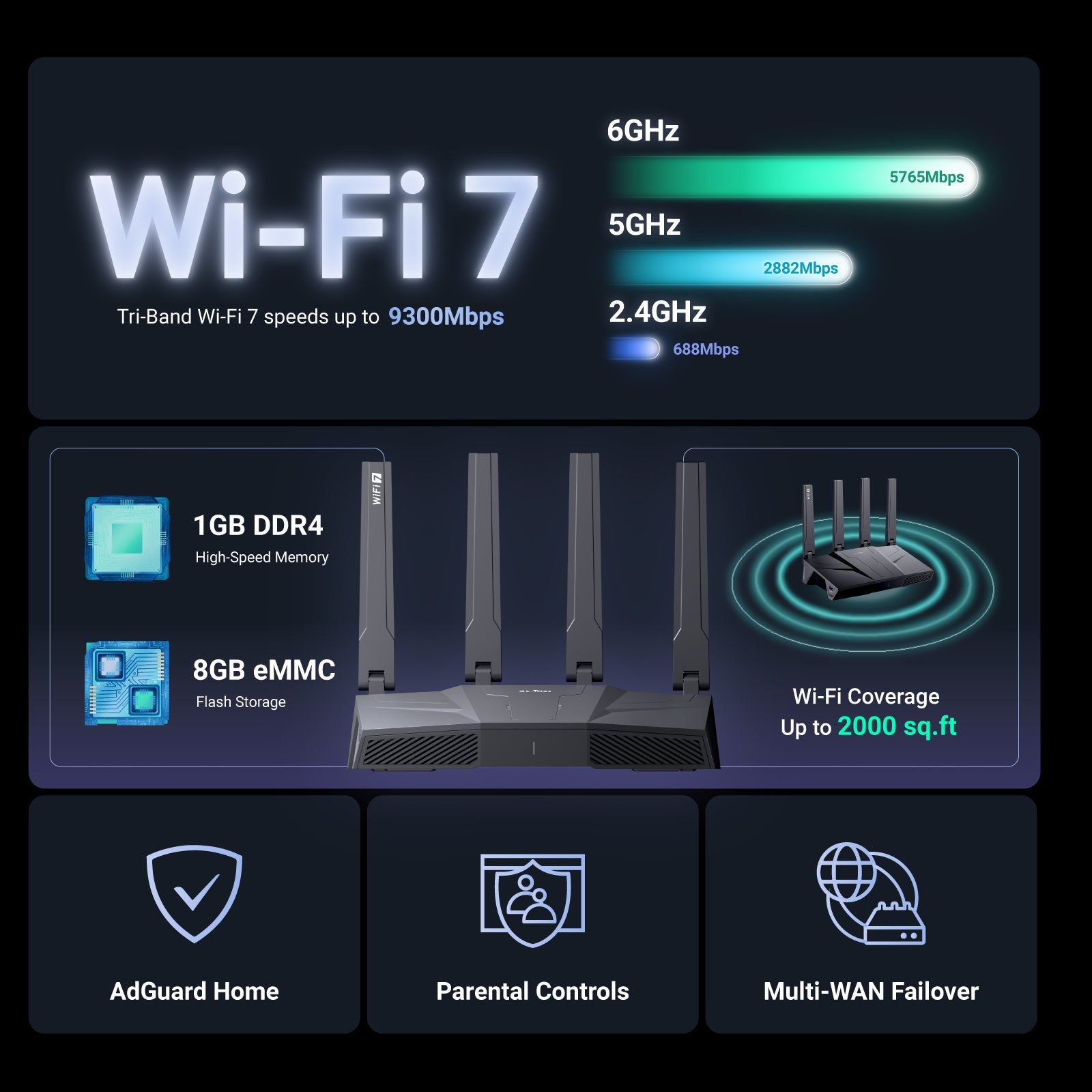 gl-inet-flint-3-gl-be9300-heim-router-wi-fi-7-tri-band image 5