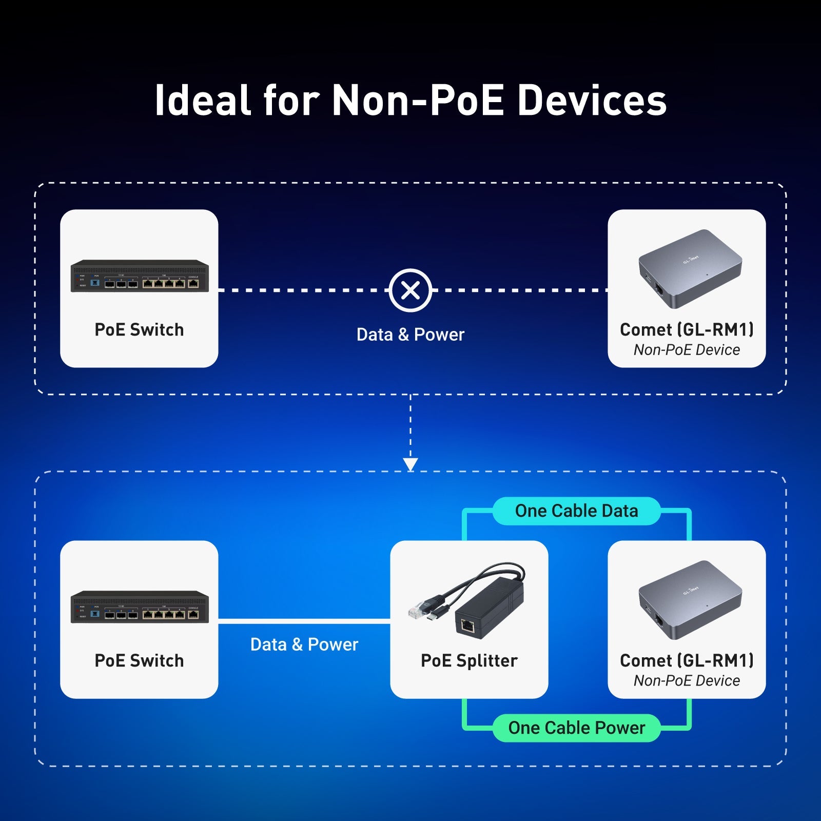 gl-inet-iot-series-poe-splitter-usb-c-f-r-comet-pro-5v image 5