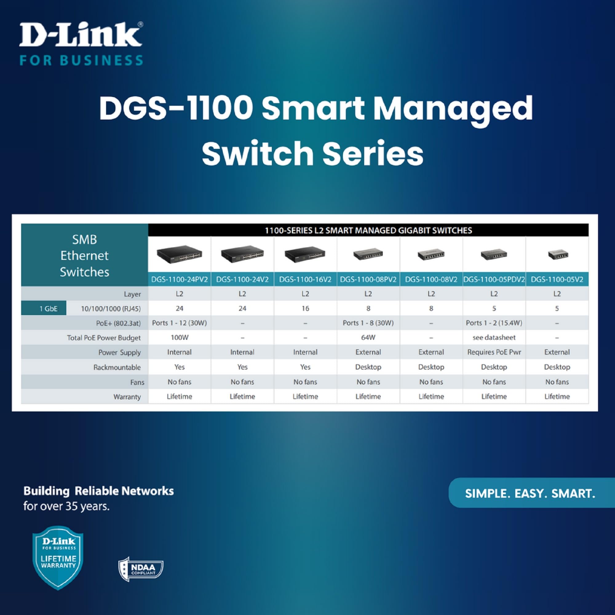d-link-dgs-1100-05pdv2-5-port-gigabit-smart-switch-poe-metall image 4