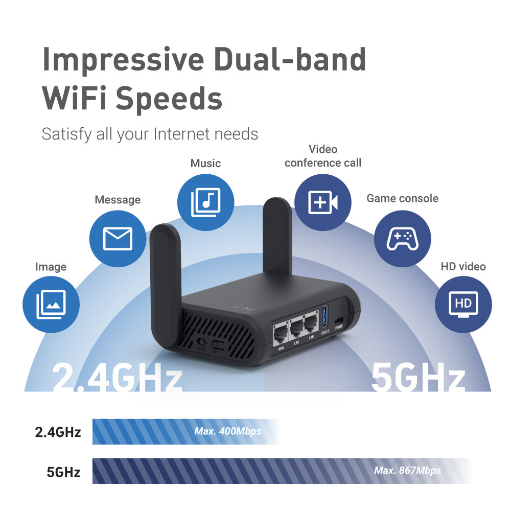 gl-inet-slate-plus-gl-a1300-vpn-reise-router-gigabit image 5