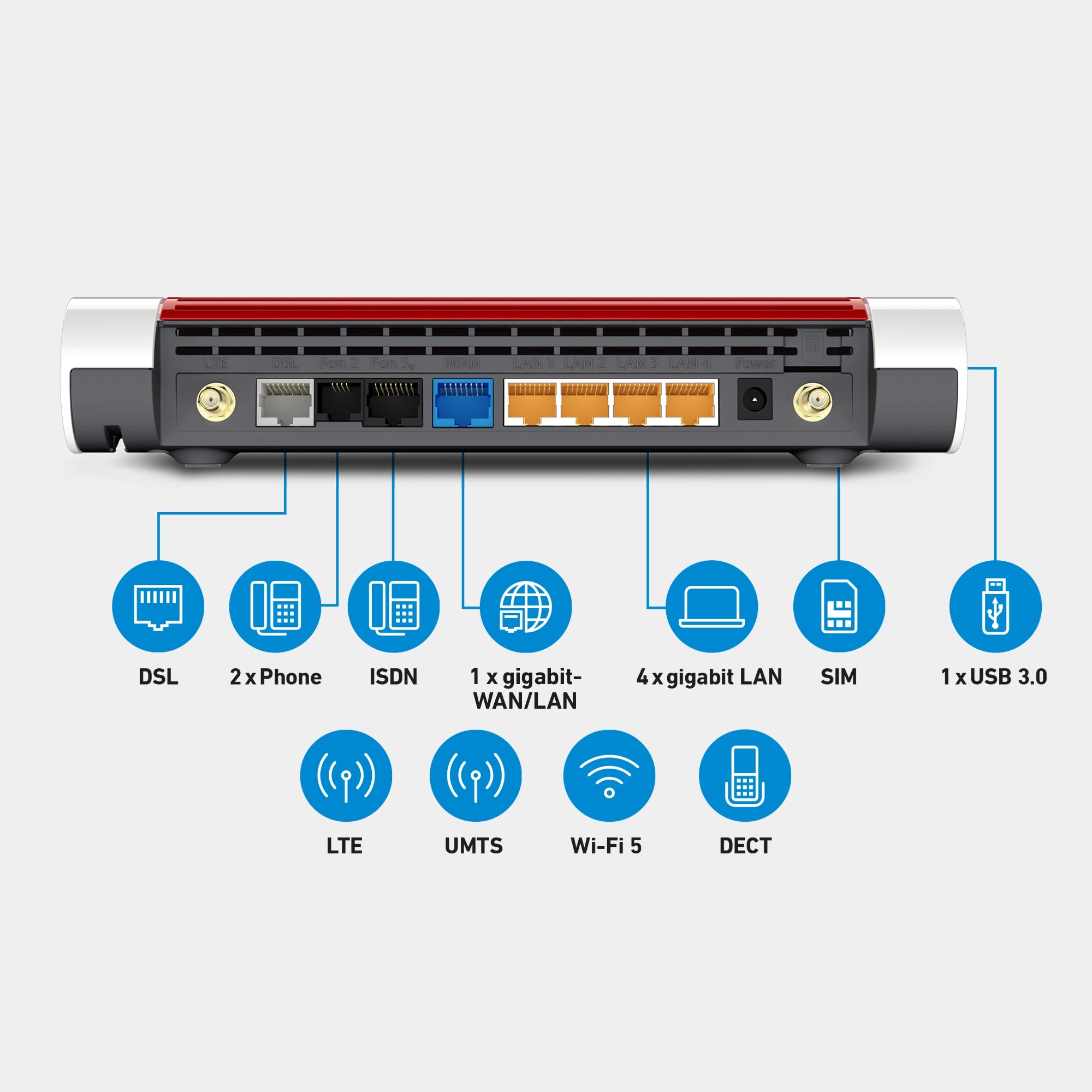 fritz-box-6890-lte-wlan-router-mit-dsl-und-dect image 3