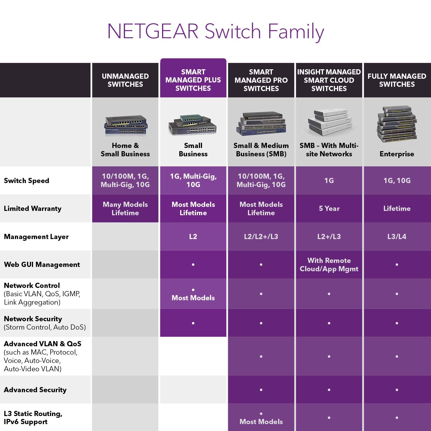 netgear-prosafe-gs108e-8-port-gigabit-switch-managed image 5