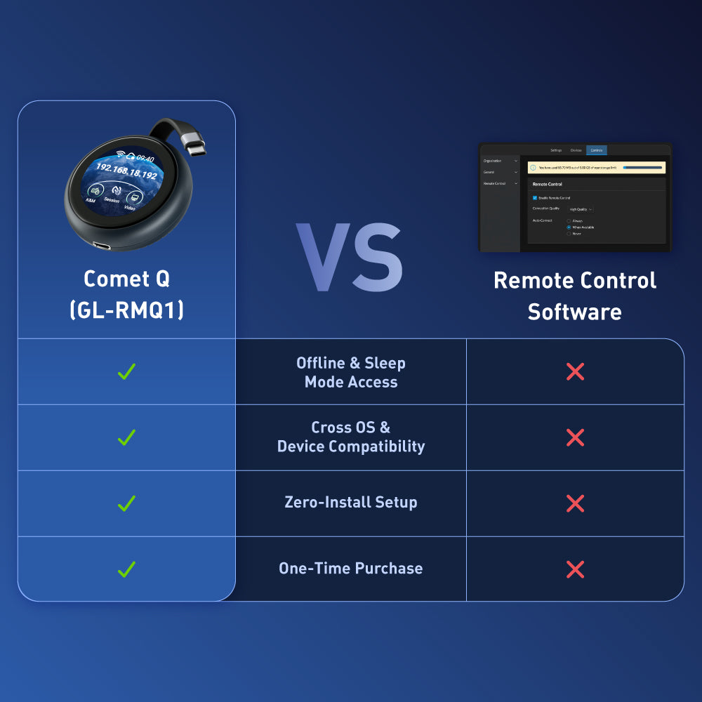 gl-inet-comet-q-gl-rmq1-usb-kvm-switch-wi-fi-6-global-version image 8