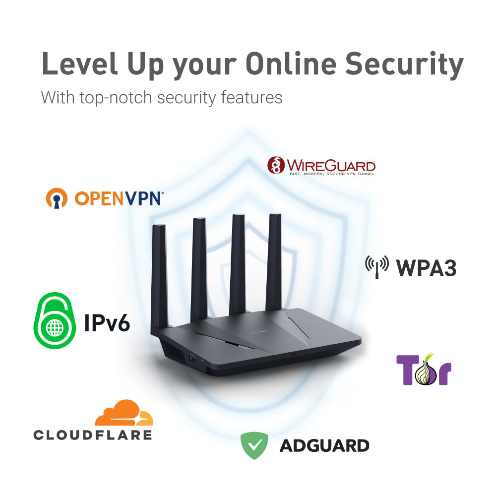 gl-inet-flint-gl-ax1800-wifi-6-router-dual-band-vpn-120-ger-te image 5