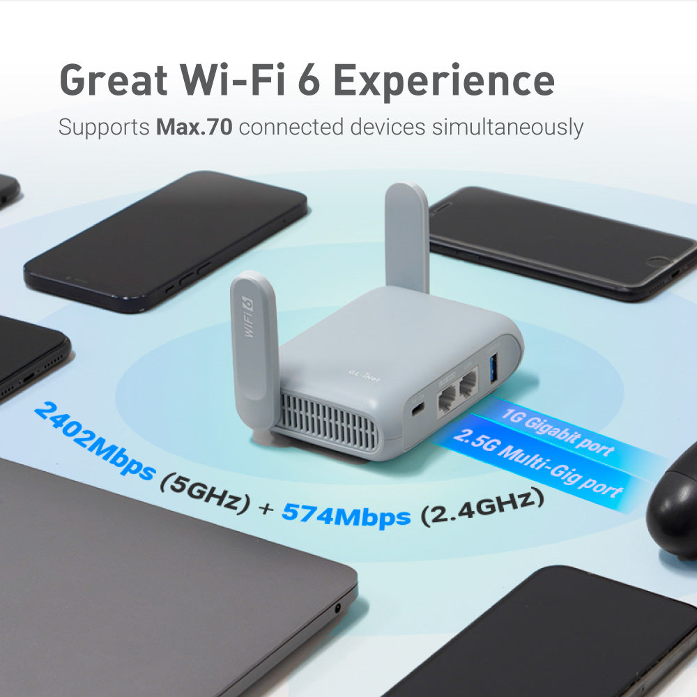 gl-inet-beryl-ax-gl-mt3000-ax3000-wifi-6-reiserouter image 4