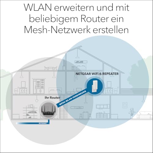 netgear-eax17-wifi-6-mesh-repeater-ax3000-steckdose image 7