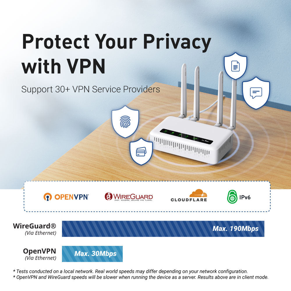 gl-inet-spitz-plus-gl-x2000-wifi-6-4g-lte-router-cat12 image 8