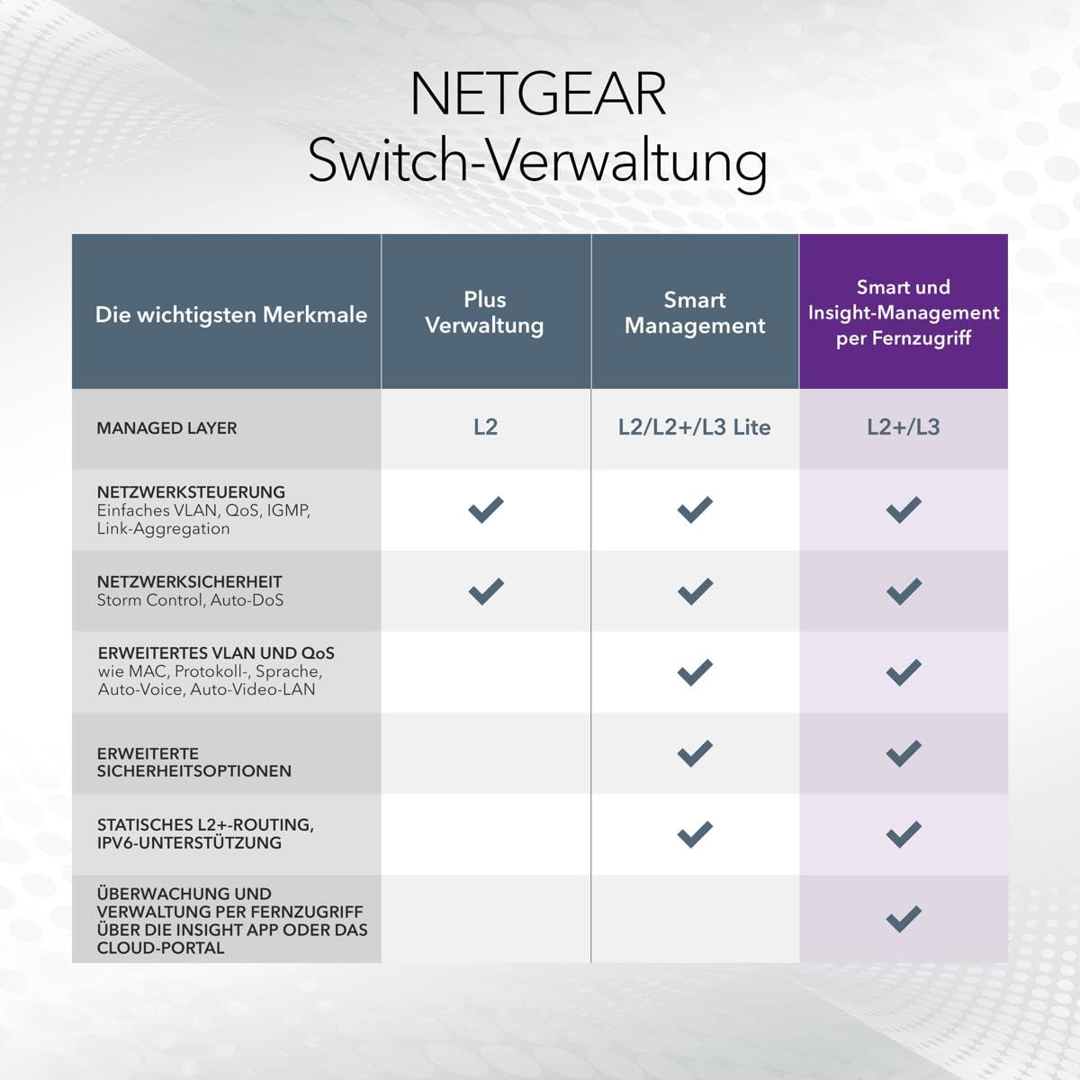 netgear-insight-managed-gs728tp-28-port-poe-switch-190w image 6