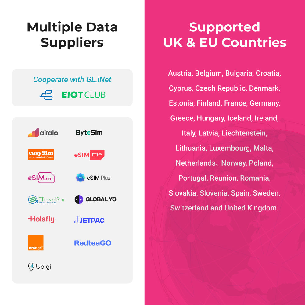 simpoyo-esim-karte-physisch-1gb-eu-100mb-global-data image 7