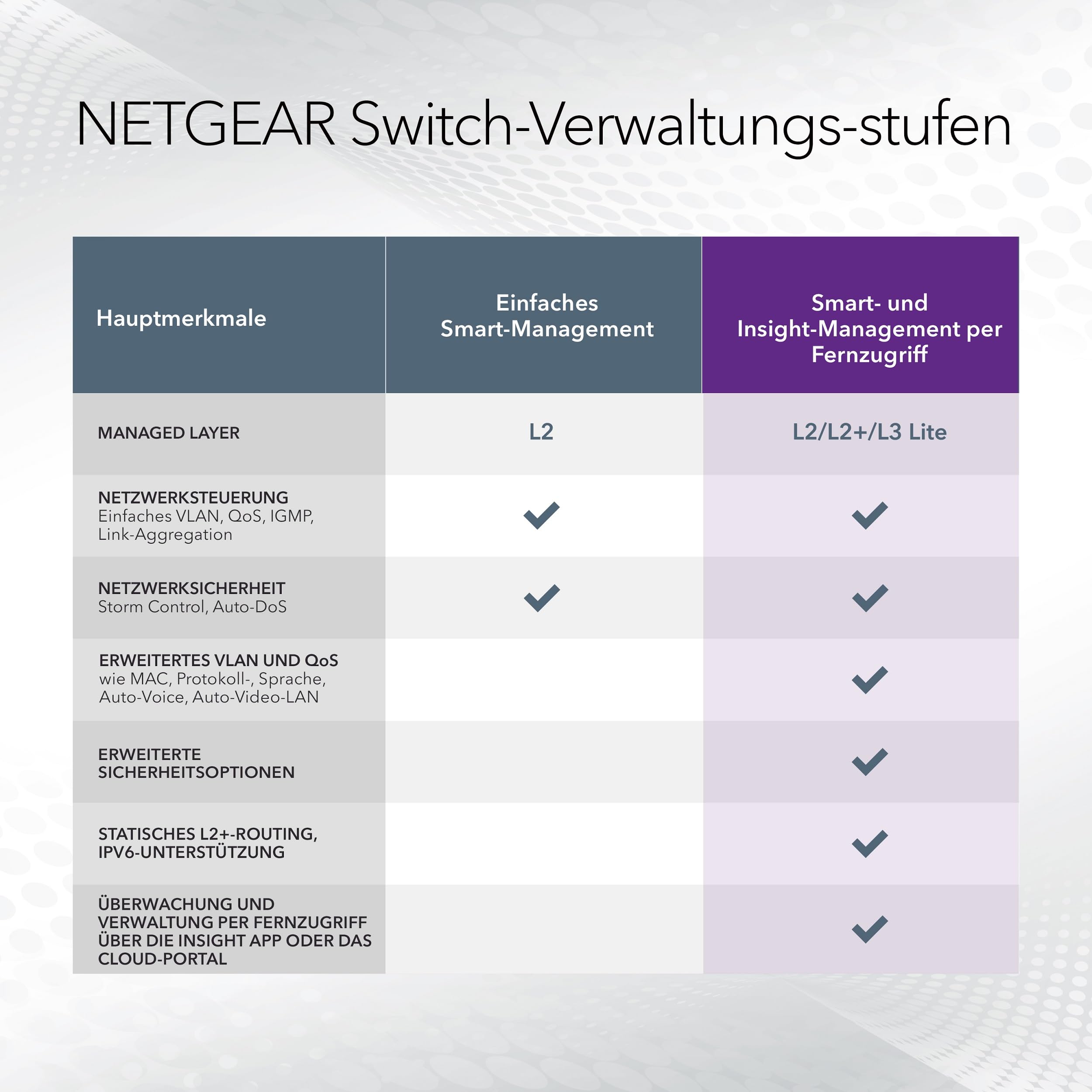 netgear-prosafe-gs752txup-48-port-poe-switch-640w-sfp image 5