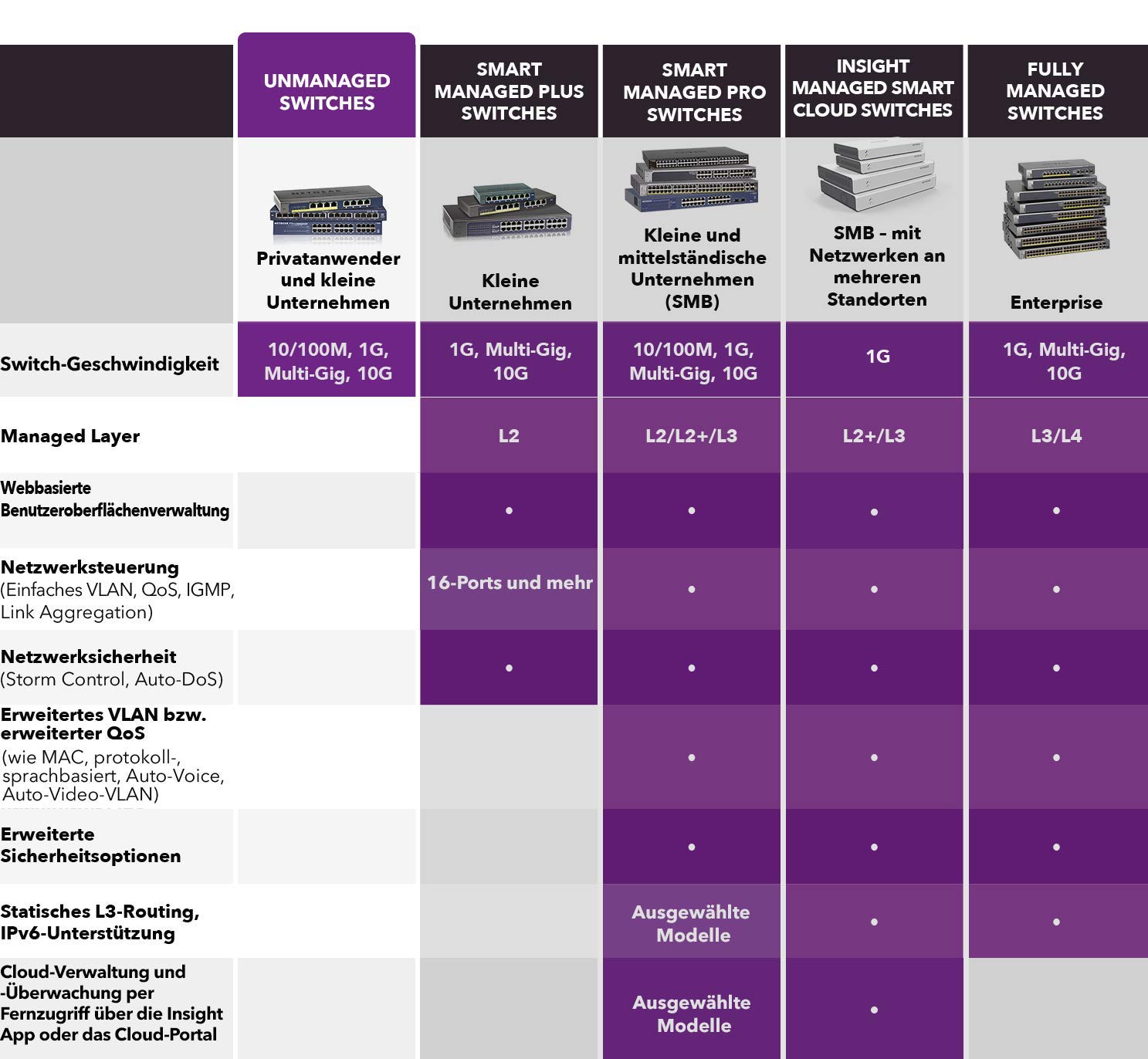 netgear-gs524up-switch-24-port-gigabit-poe-480w image 6