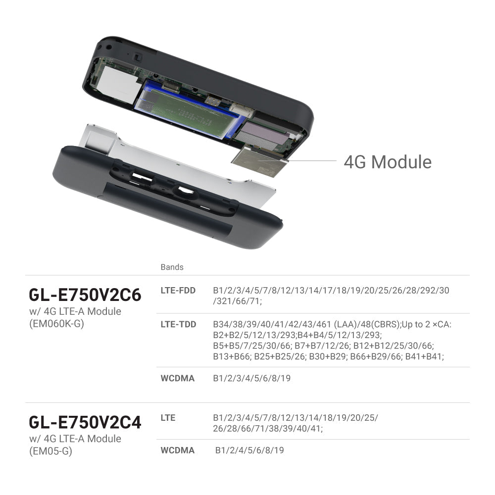 gl-inet-mudi-v2-gl-e750v2-4g-lte-travel-router-vpn-akku image 6
