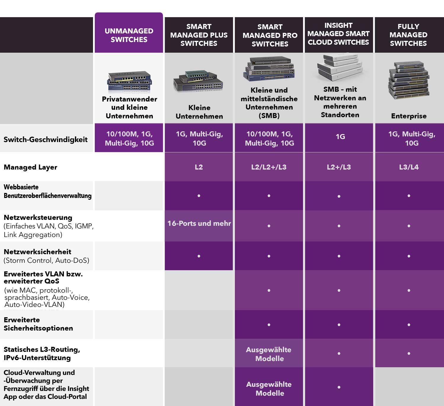 netgear-prosafe-gs516up-16-port-gigabit-poe-switch-380w image 6