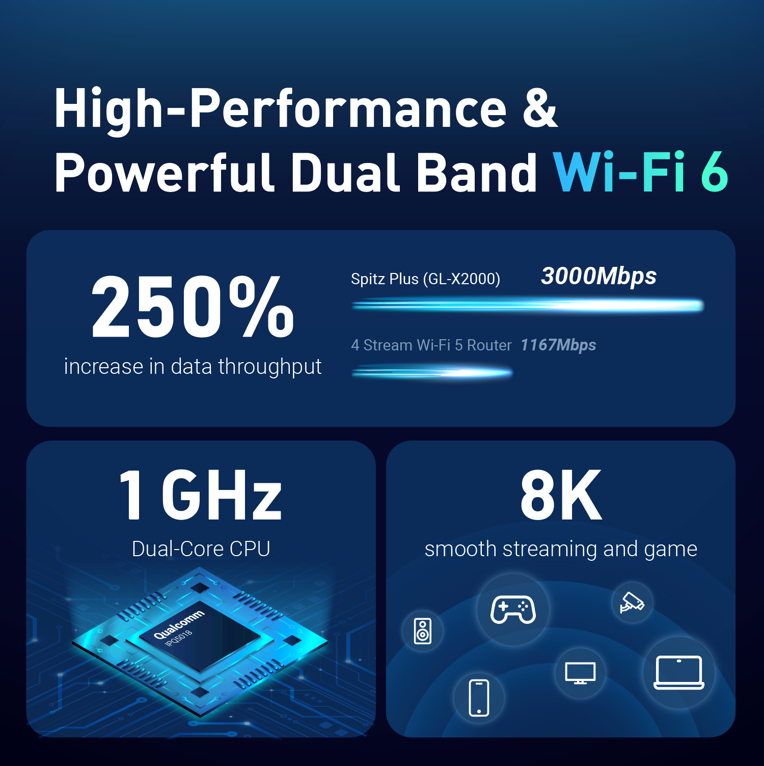 gl-inet-spitz-plus-gl-x2000-wifi-6-4g-lte-router-cat12 image 7
