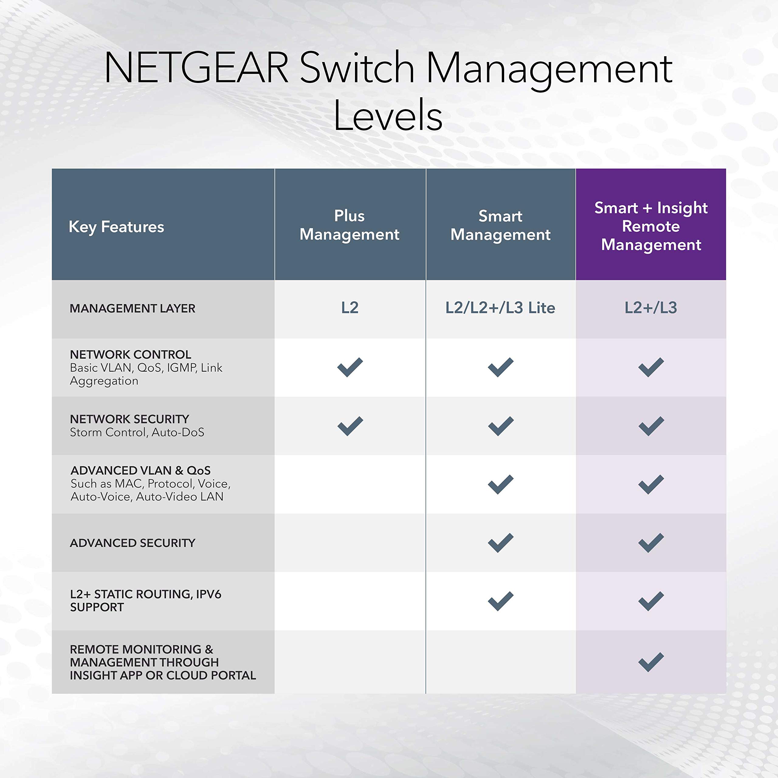 netgear-prosafe-gs728tpp-switch-24-port-gigabit-poe-380w image 6