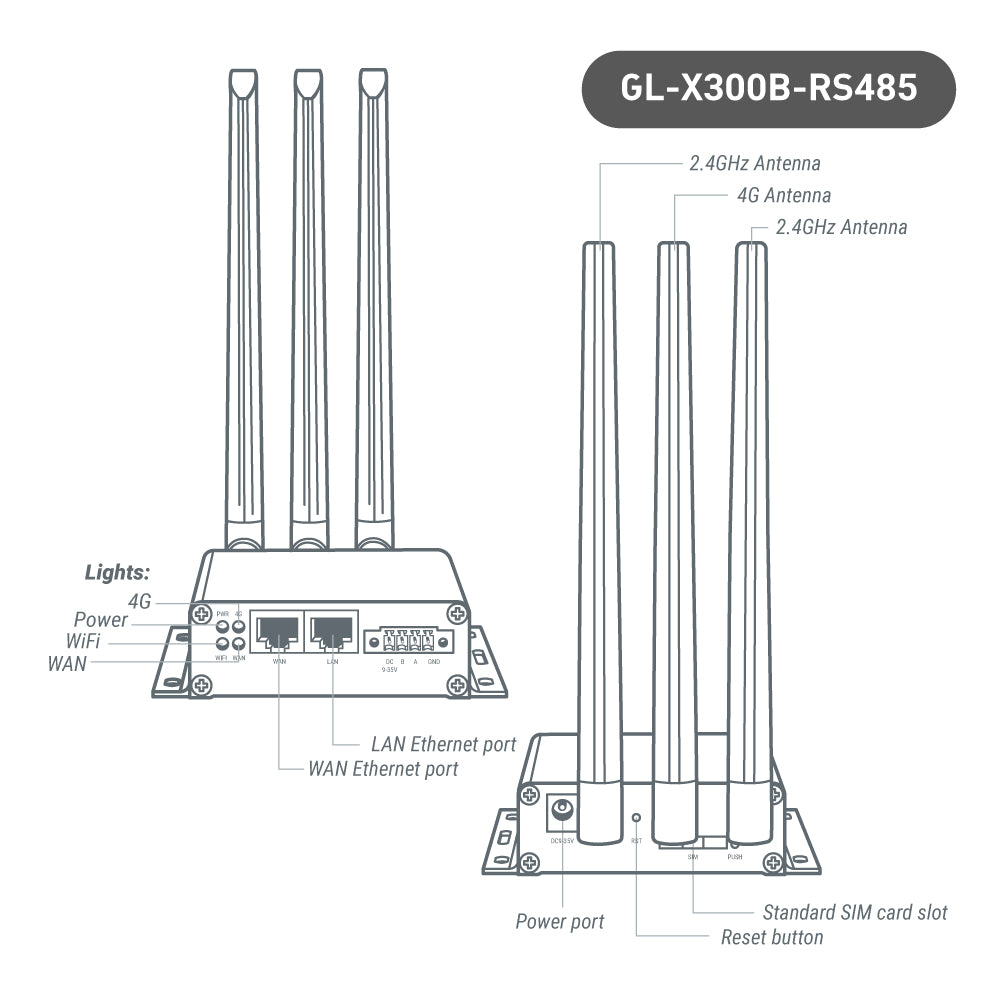 gl-inet-collie-gl-x300b-4g-gateway-rs485-iot-global image 4
