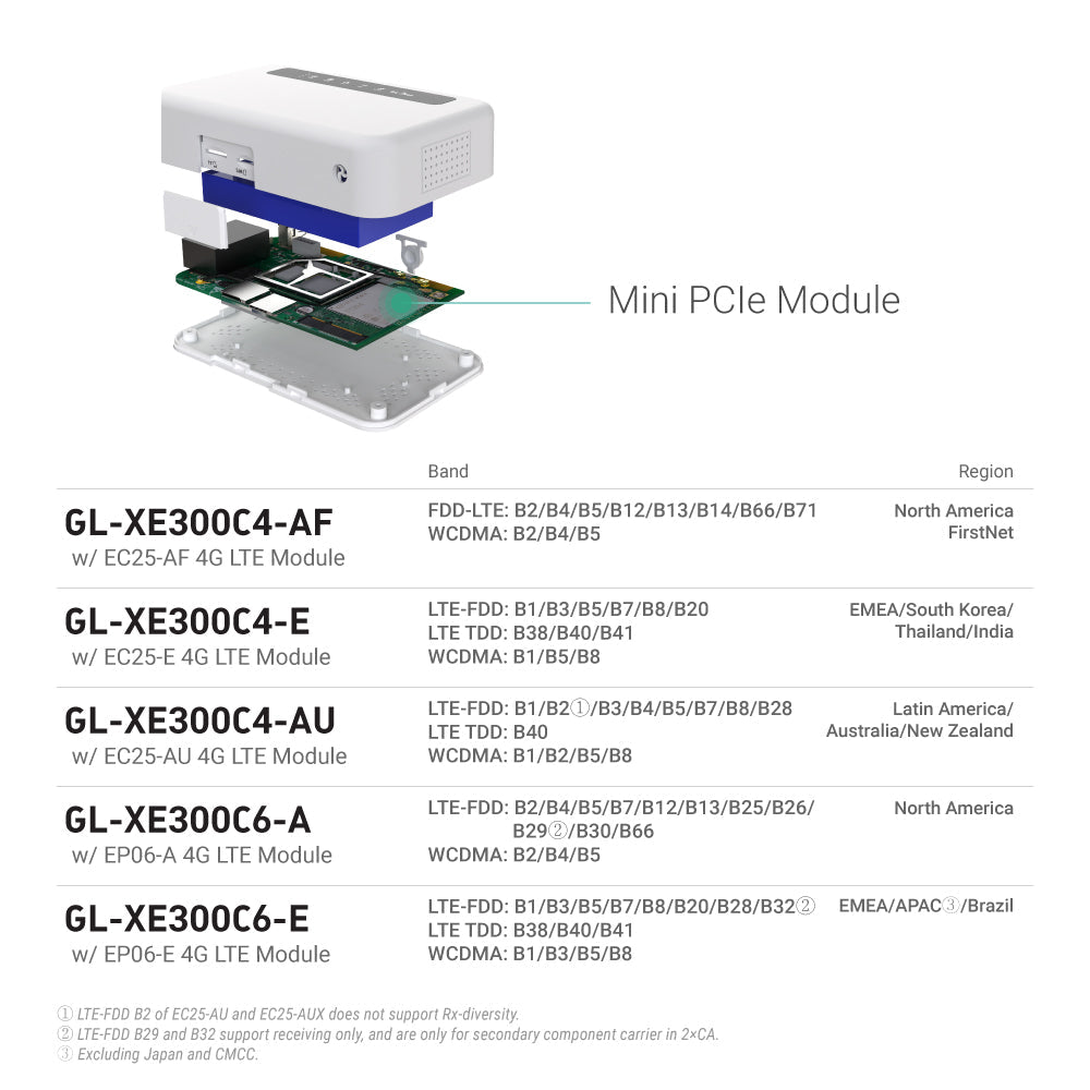 gl-inet-puli-xe300-4g-lte-router-mit-akku-openwrt image 4