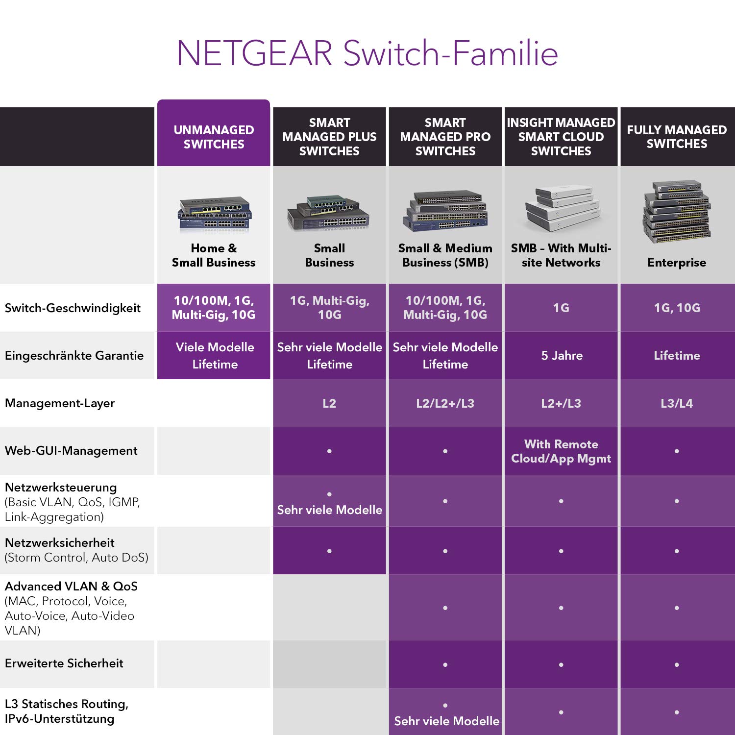 netgear-prosafe-gs305p-5-port-poe-switch-55w-l-fterlos image 6