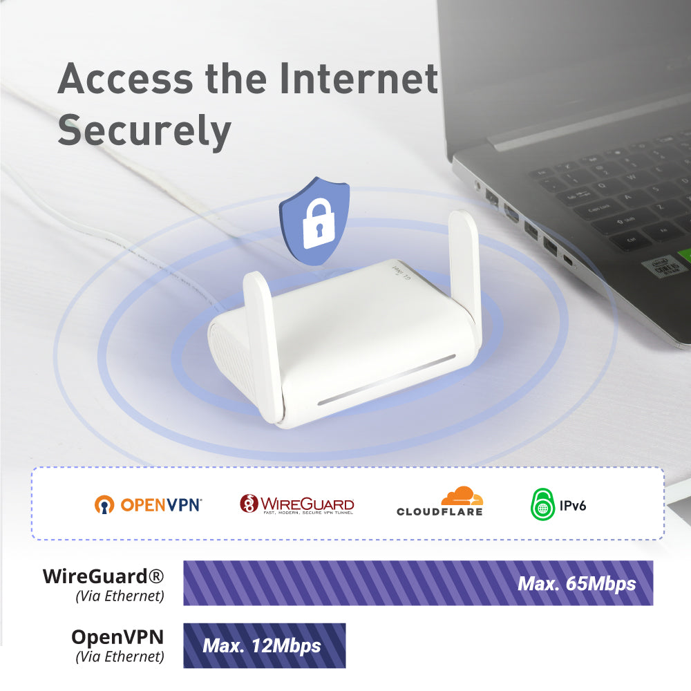 gl-inet-opal-gl-sft1200-ac1200-reiserouter-gigabit-vpn image 7