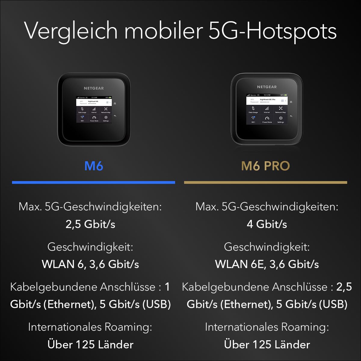netgear-nighthawk-m6-mr6150-5g-hotspot-router-wifi-6-sim image 8