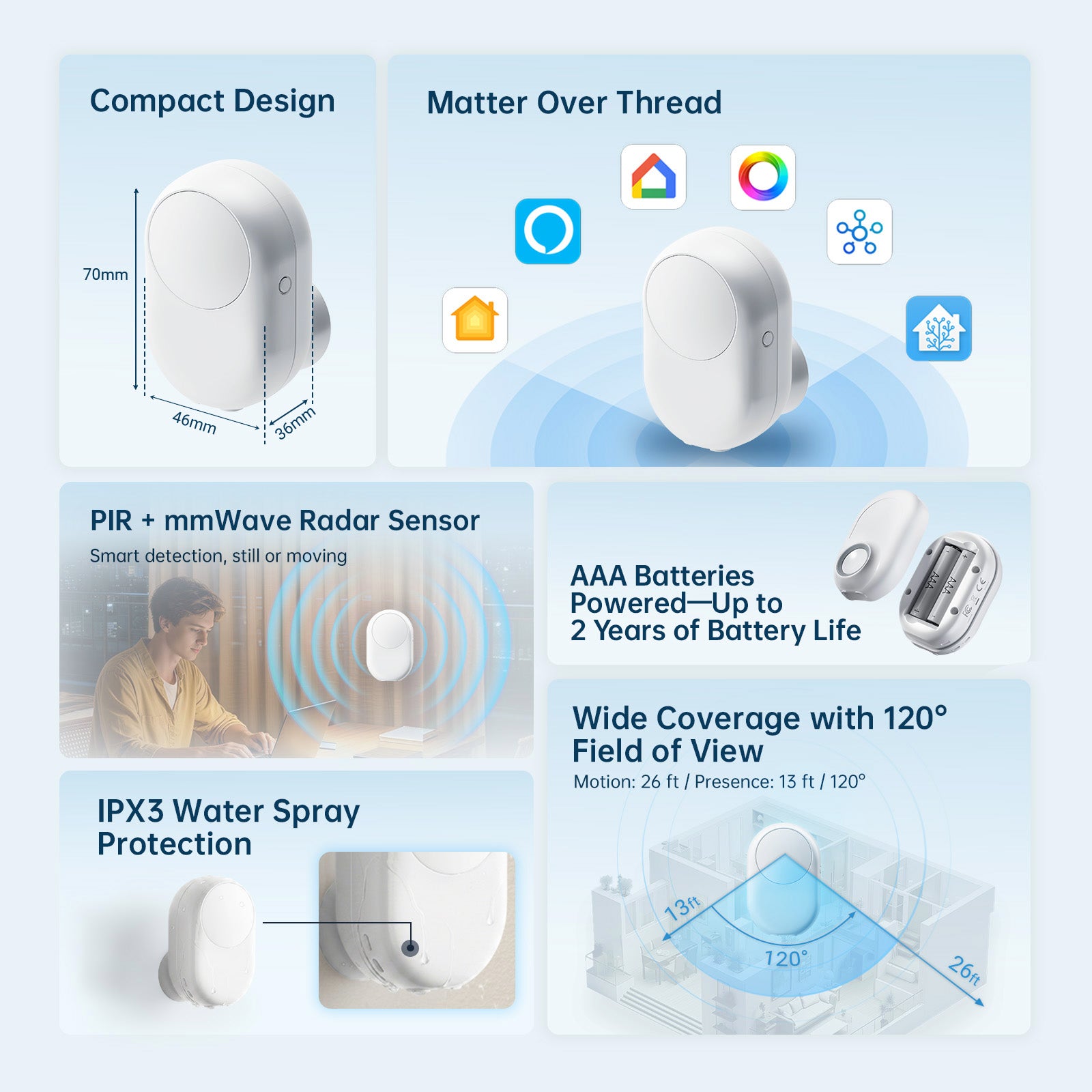 gl-inet-lwr02-wireless-presence-sensor-smart-home image 3