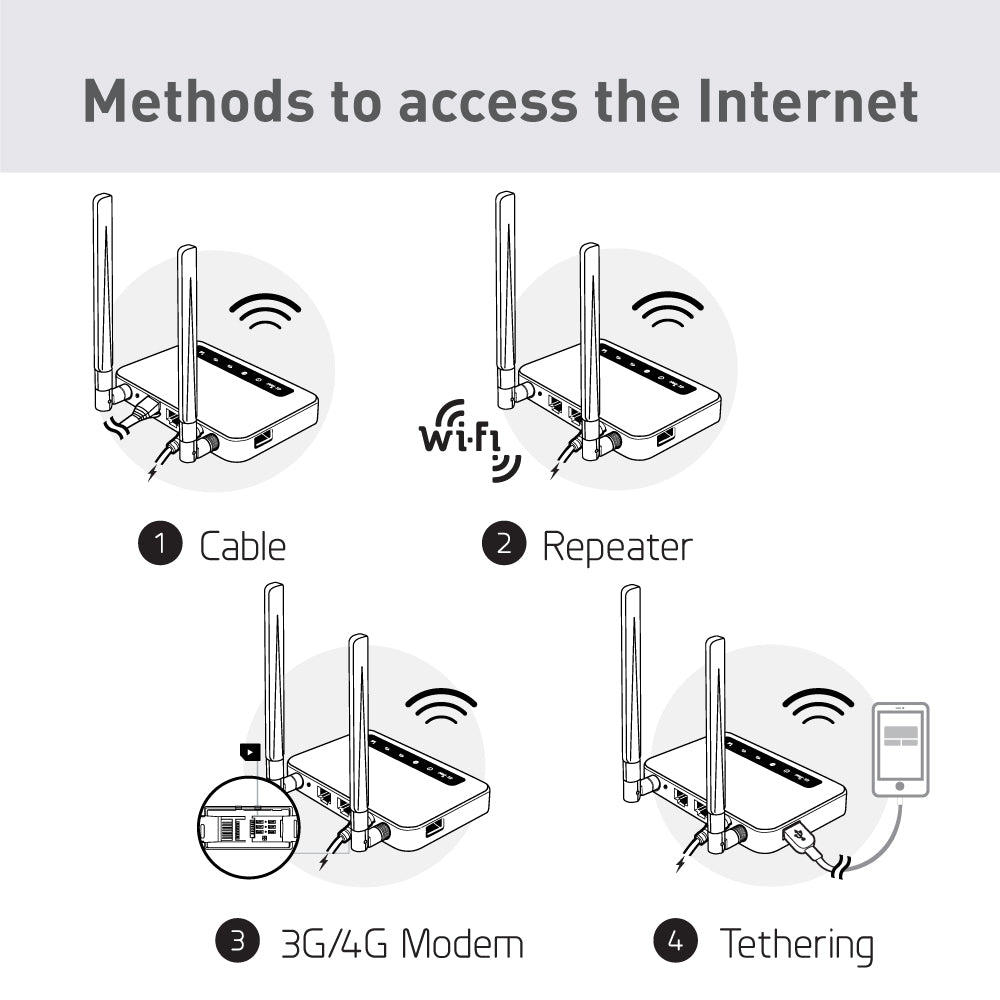 gl-inet-spitz-gl-x750v2-4g-lte-router-dual-band image 7