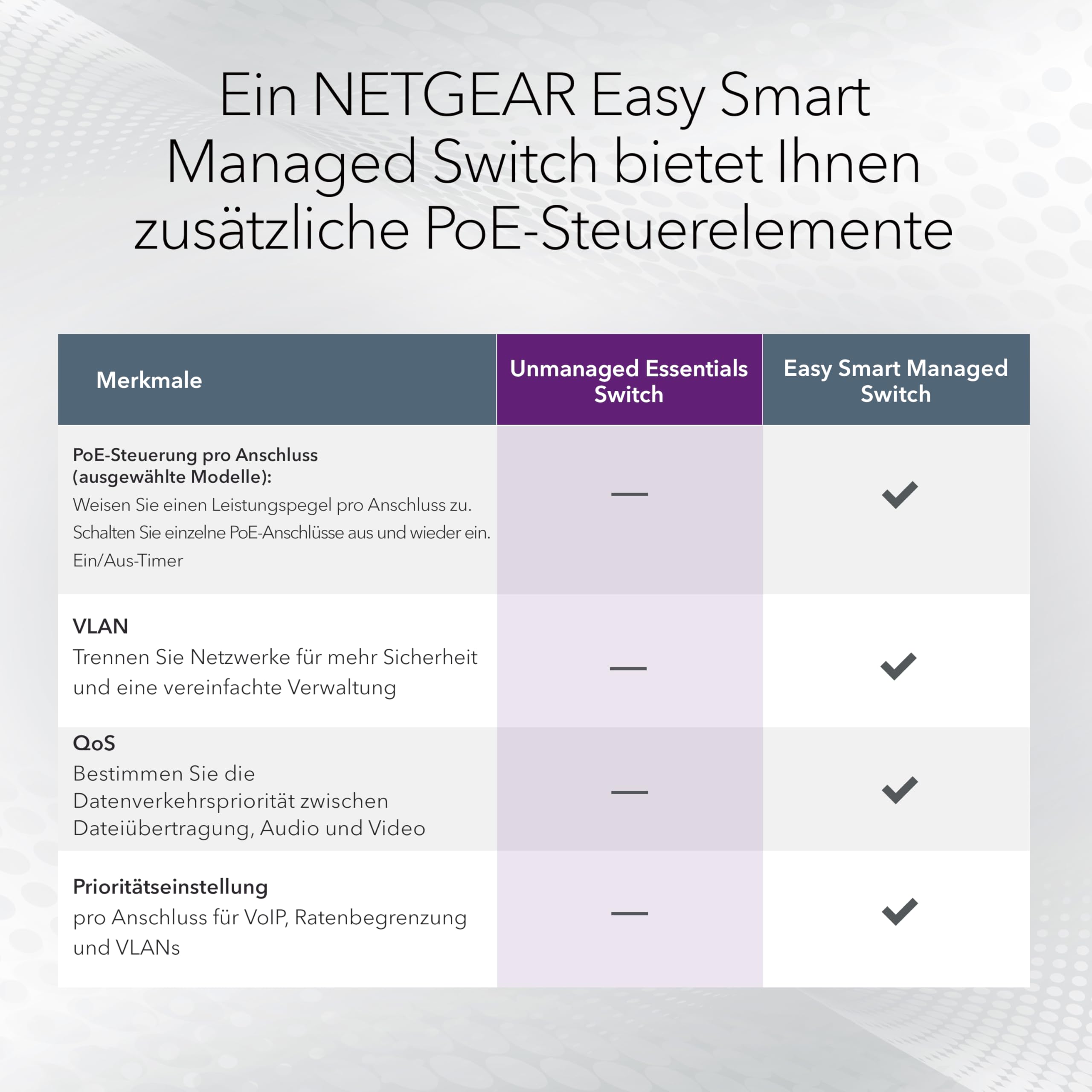 netgear-gs324p-prosafe-24-port-poe-switch-190w image 2