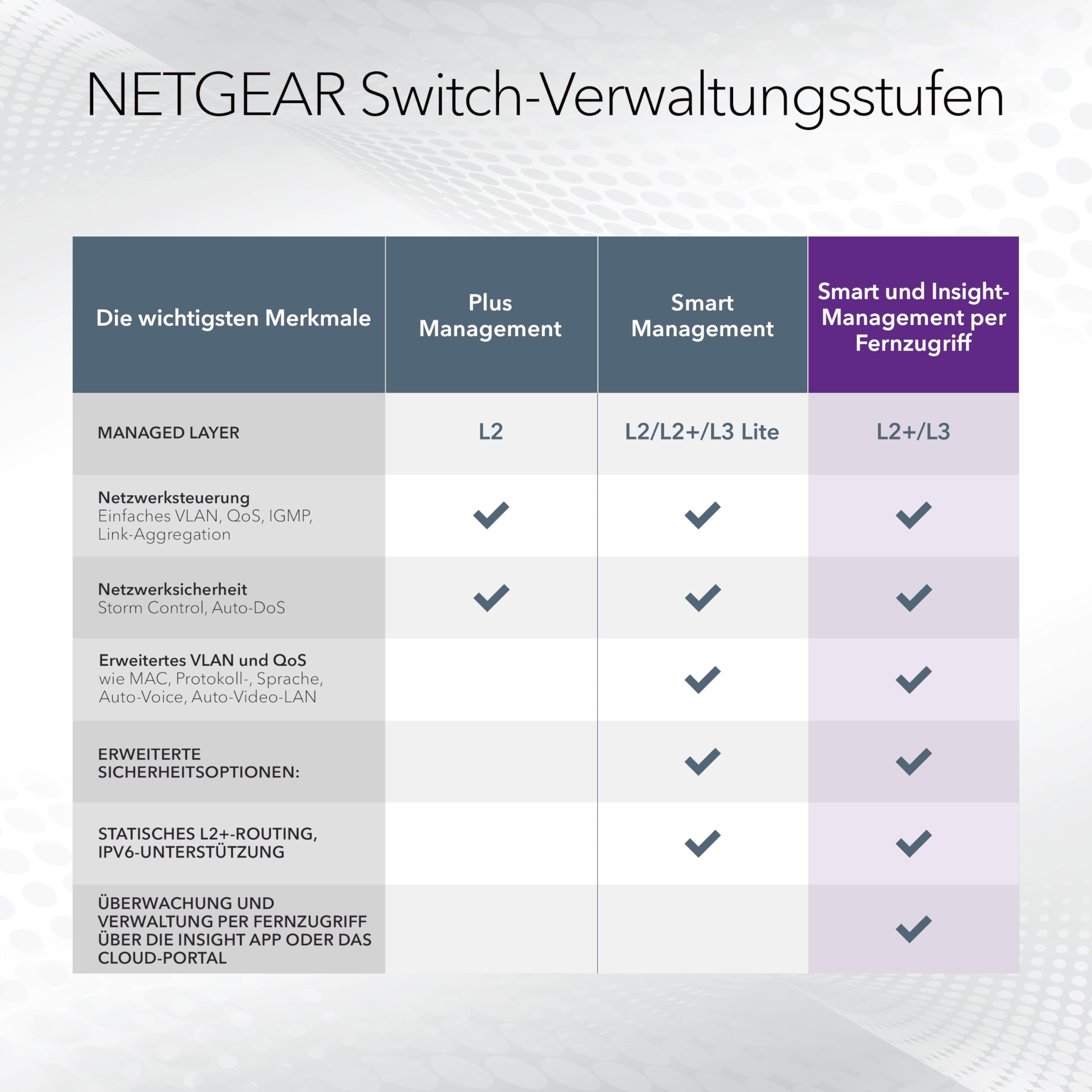 netgear-insight-managed-gs724t-24-port-gigabit-switch-mit-2x-sfp image 4