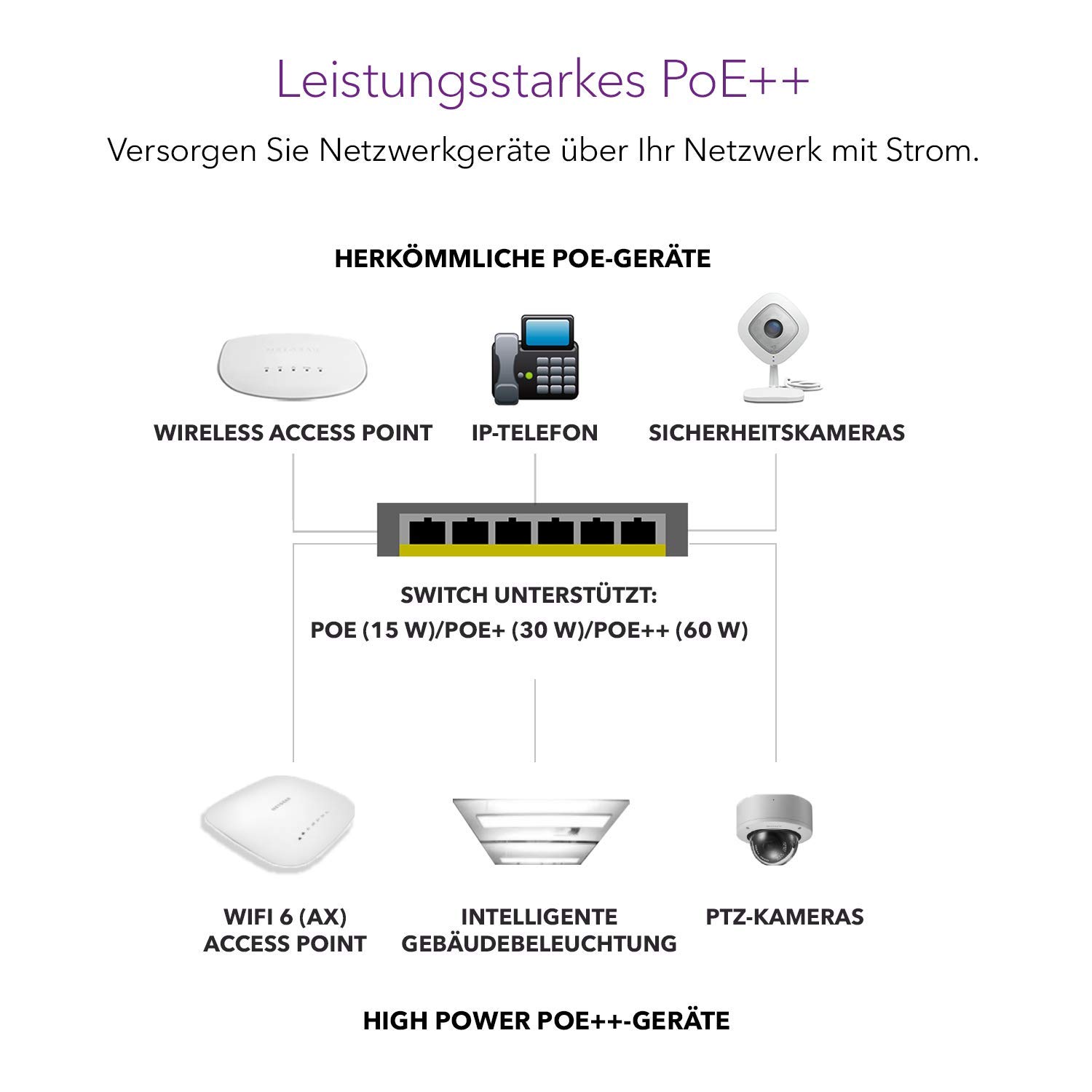 netgear-gs524up-switch-24-port-gigabit-poe-480w image 4