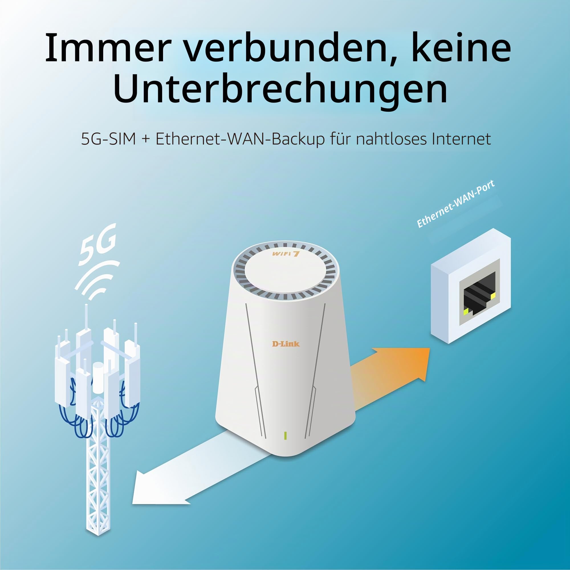 d-link-aquila-g572-5g-wi-fi-7-router-be7200-2-5g-failover image 5