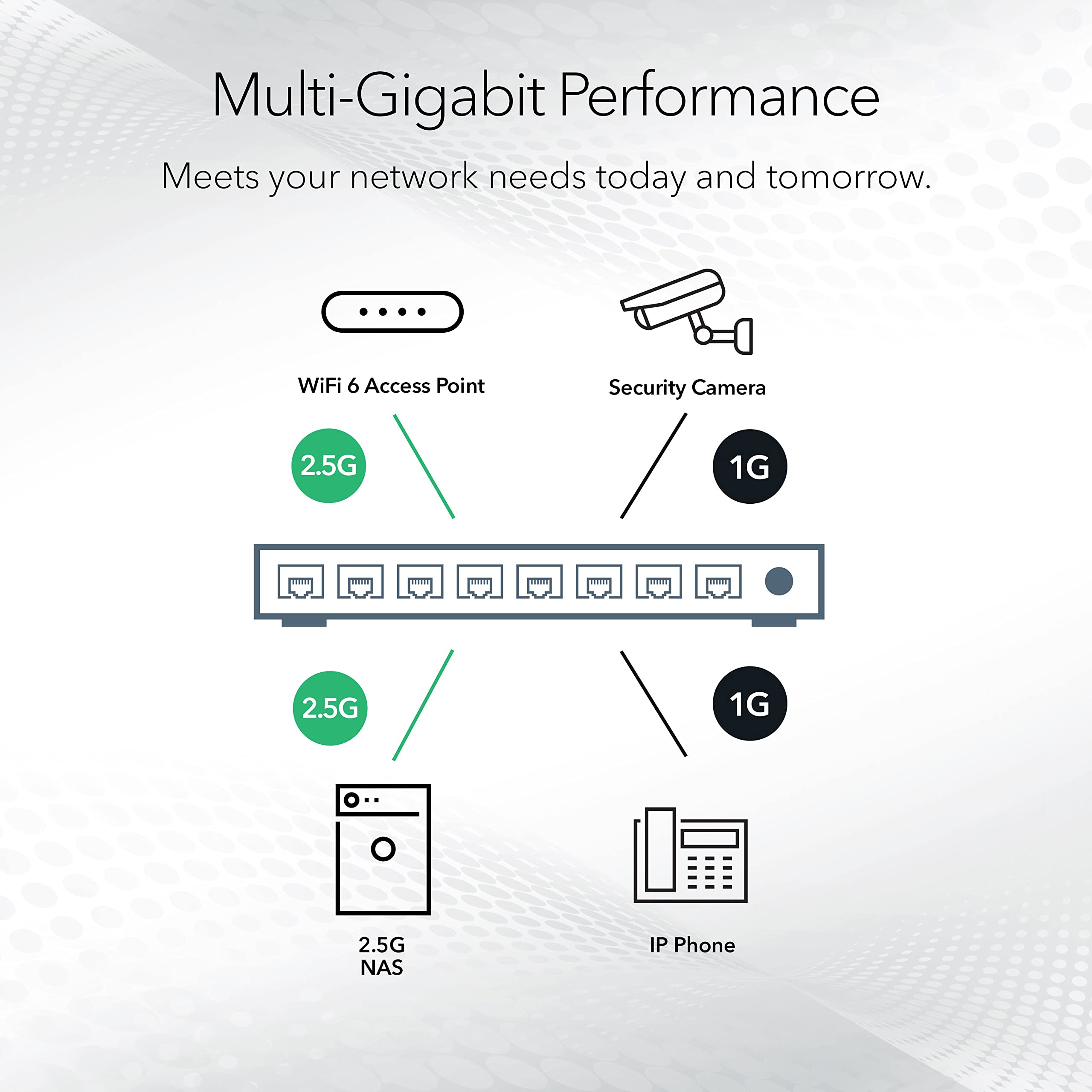 netgear-prosafe-ms308-switch-8-port-2-5g-unmanaged-multi-gigabit image 4