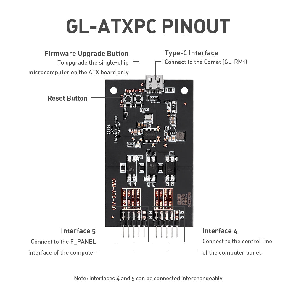 gl-inet-comet-atx-board-fernstart-platine-pc image 2