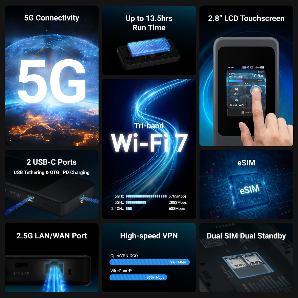gl-inet-mudi-7-gl-e5800-5g-reise-router-wifi-7-esim image 4