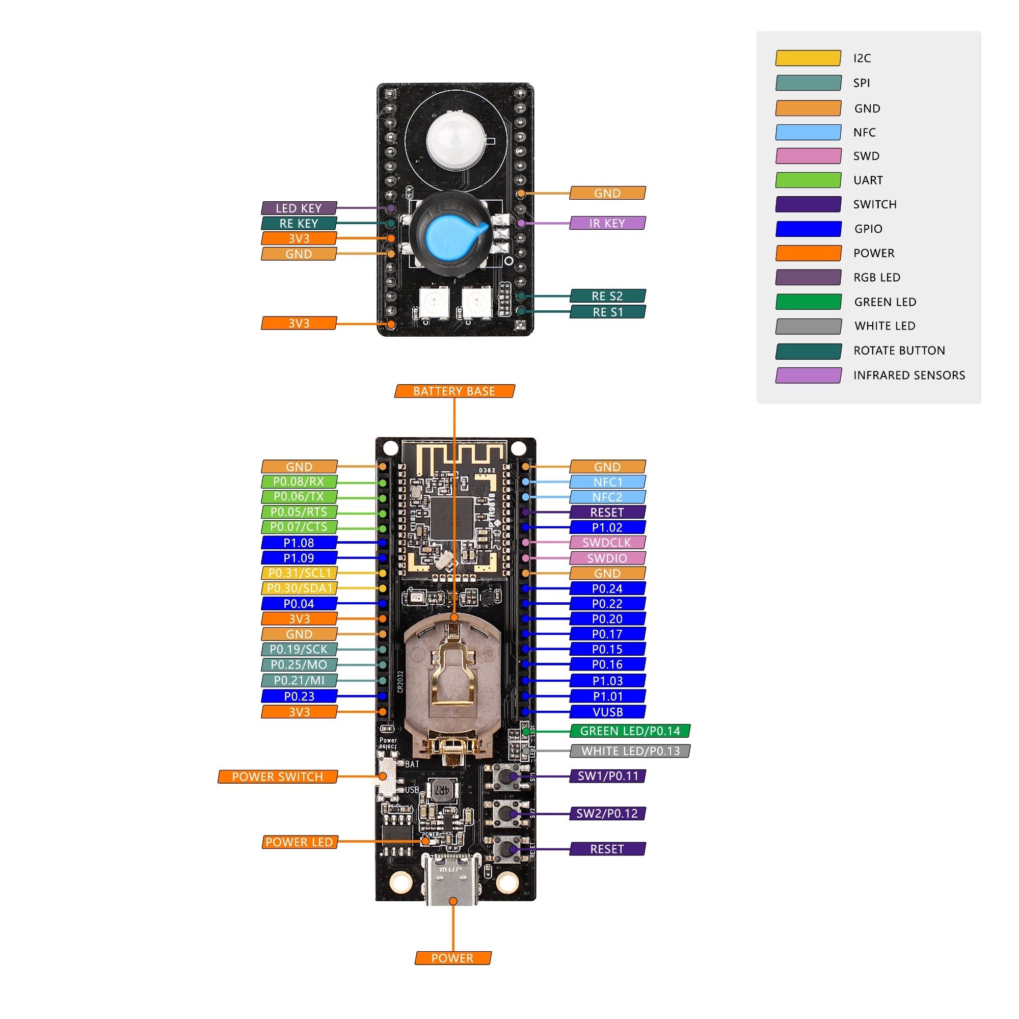 gl-inet-iot-series-thread-dev-board-a0-a1-3er-set image 5