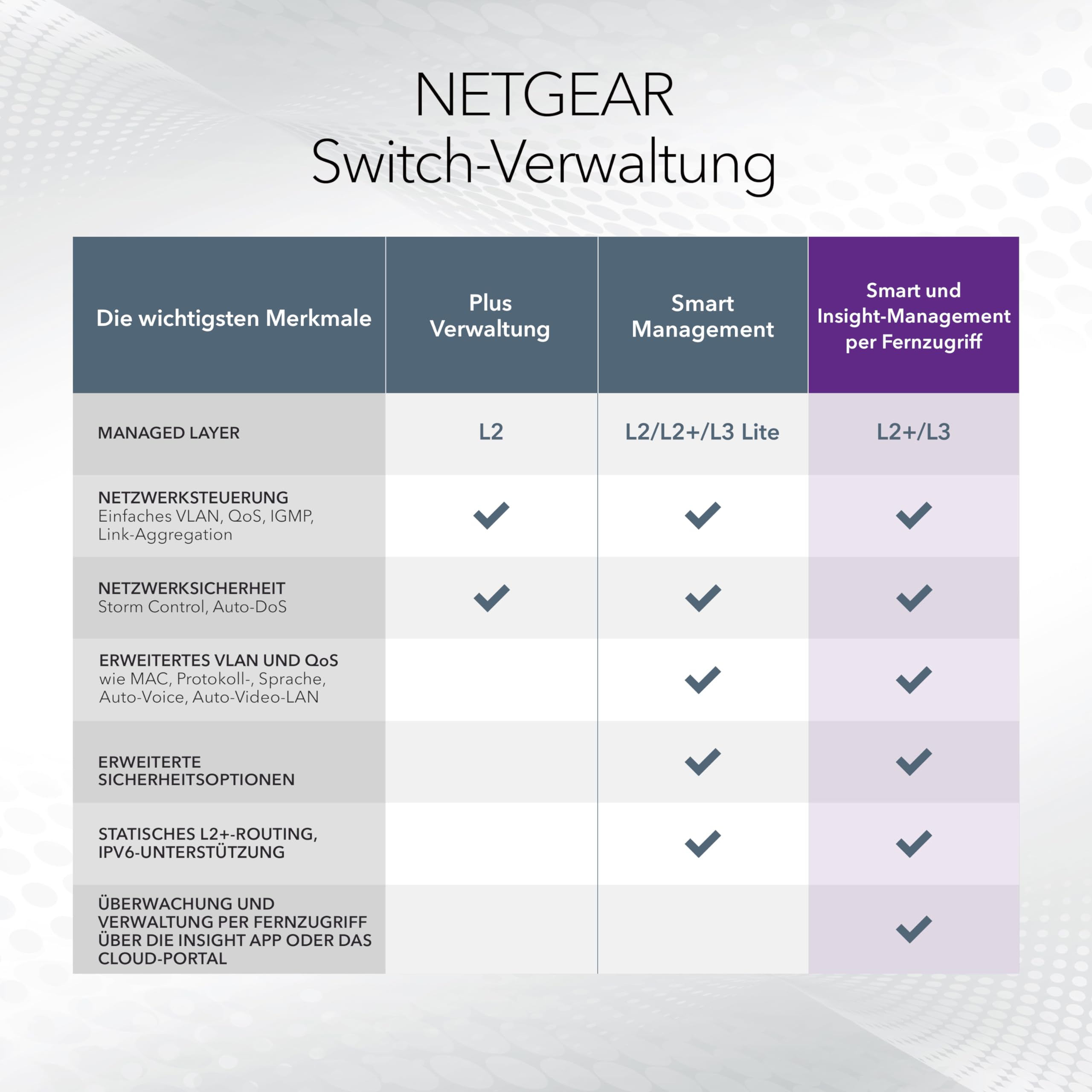 netgear-insight-managed-gs752tpp-switch-52-port-poe-760w image 6