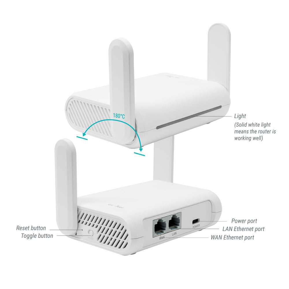 gl-inet-iot-series-gl-s200-thread-border-router-ble-gateway image 2