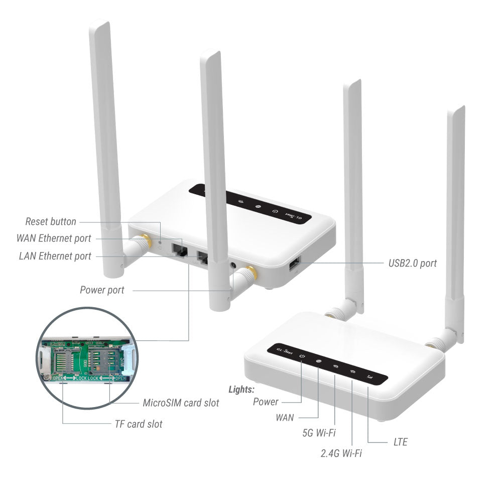 gl-inet-spitz-gl-x750v2-4g-lte-router-dual-band image 6