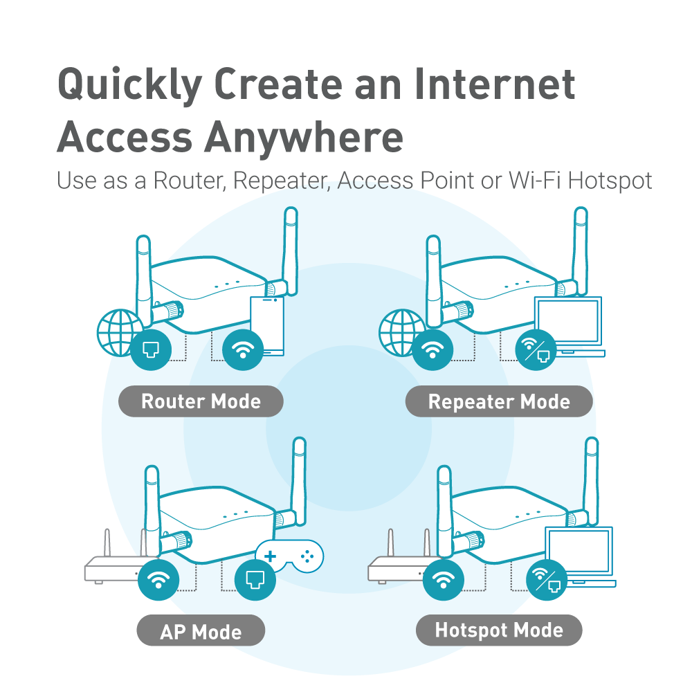 gl-inet-shadow-gl-ar300m16-mini-router-wlan-grau image 7