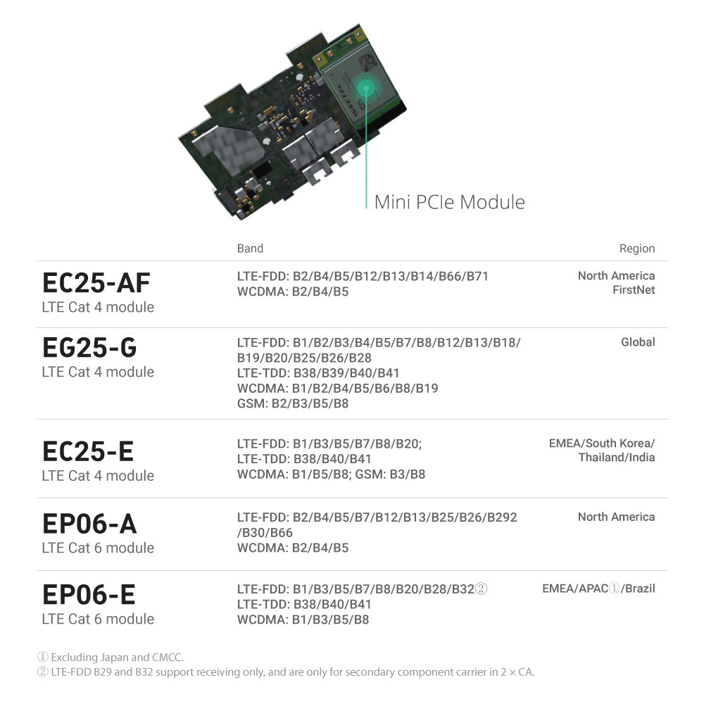 gl-inet-spitz-gl-x750v2-4g-lte-router-dual-band image 5