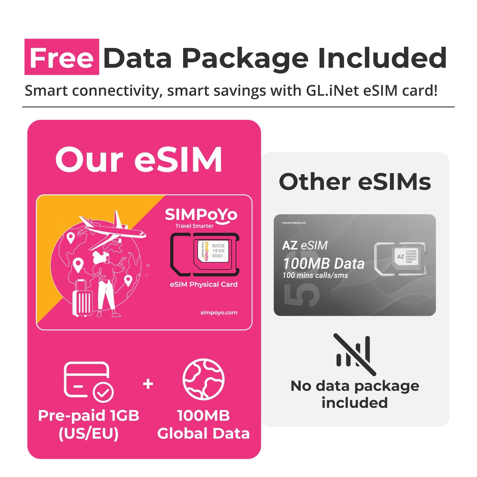 simpoyo-esim-karte-physisch-1gb-eu-100mb-global-data image 3