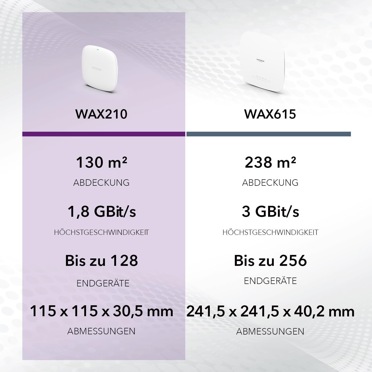 netgear-wax210-access-point-ax1800-wifi-6-dualband-poe image 6