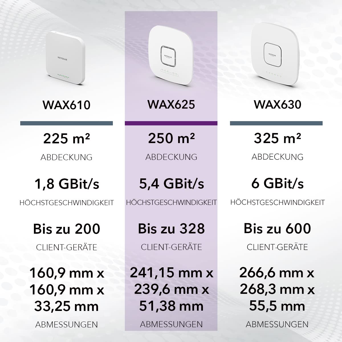 netgear-wax625-ax5400-wifi-6-access-point-poe image 6