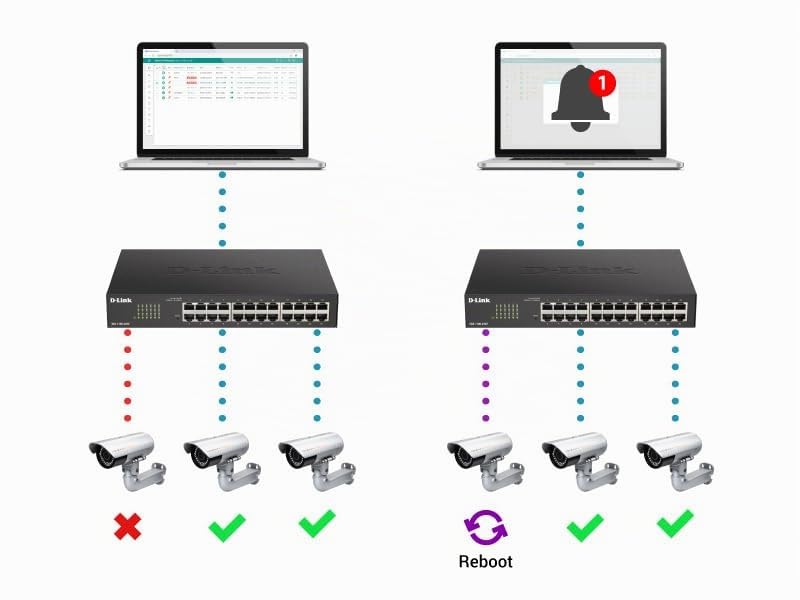 d-link-dgs-1100-05pdv2-5-port-gigabit-smart-switch-poe-metall image 7