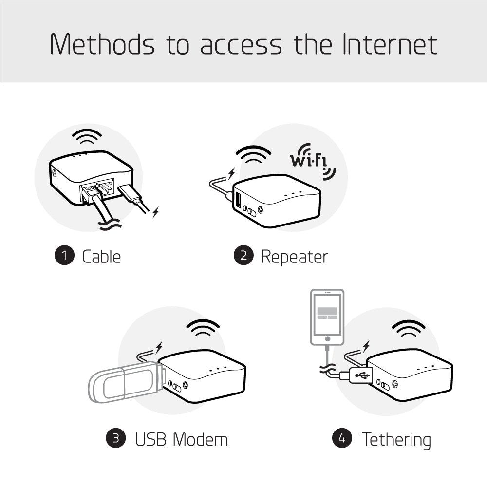gl-inet-shadow-gl-ar300m16-mini-router-wlan-grau image 6