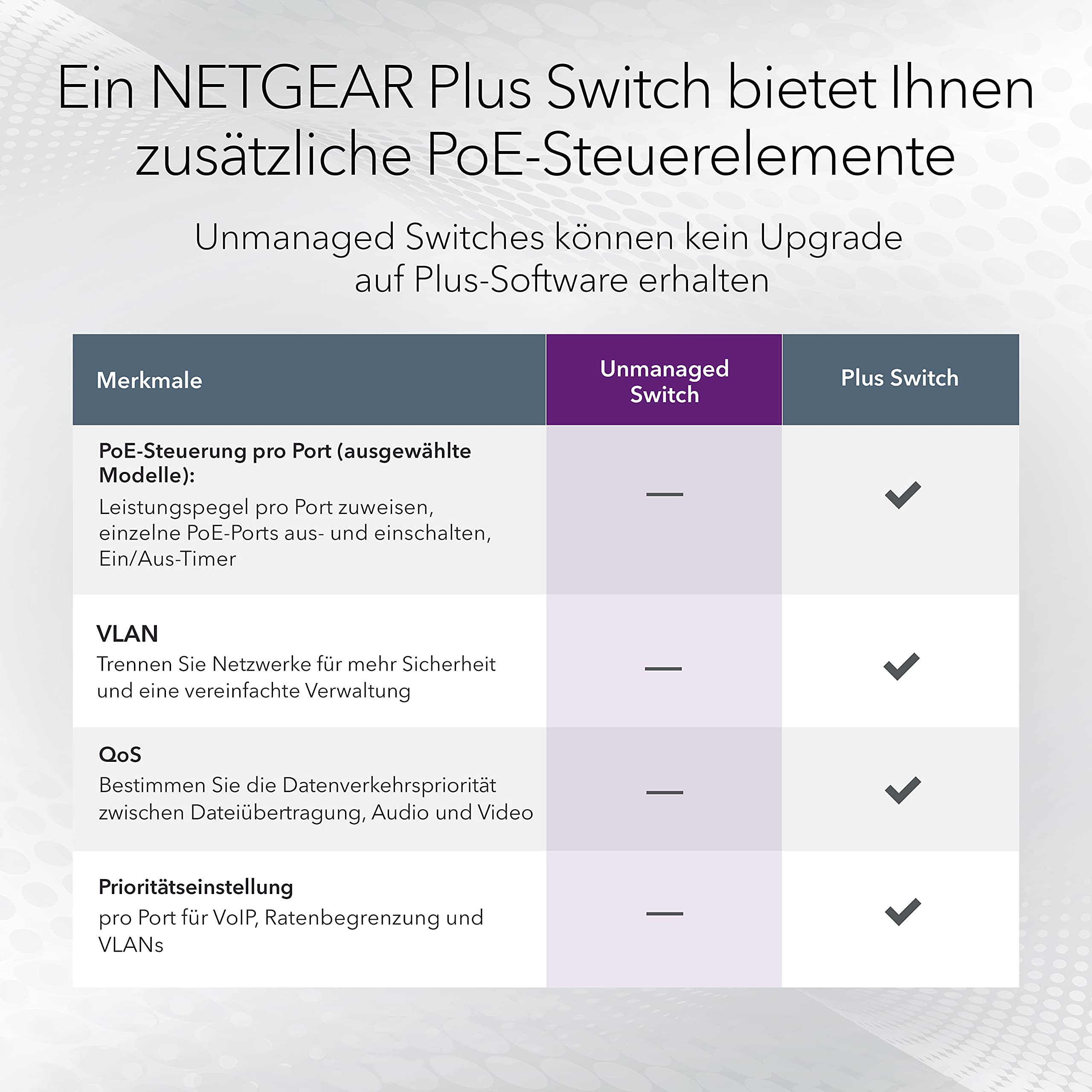 netgear-prosafe-switch-16-port-gigabit-poe-183w-unmanaged image 5